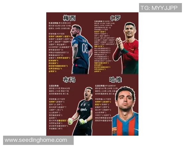 足球历史巨星排名及其地位解析:从贝利到梅西的时代更替与传奇塑造 足球历史巨星排名及其地位解析:从贝利到梅西的时代更替与传奇塑造