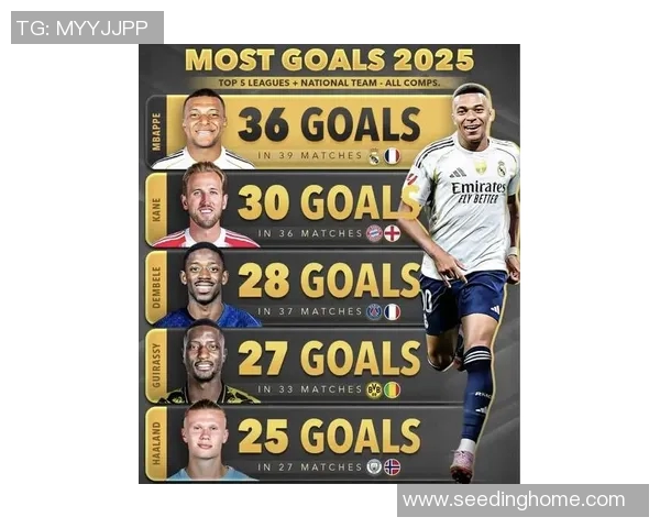 全球足球顶级联赛球星排名盘点 哪些球员登上了2025年榜单的前十名